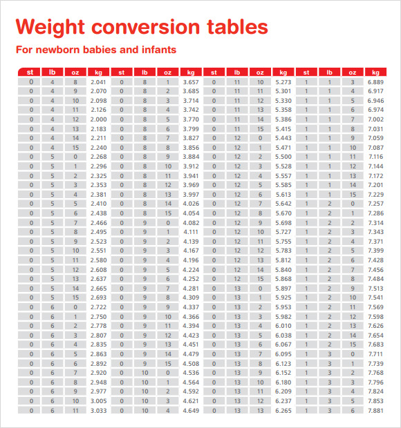 Length Weight Converter Download Sharawelcome