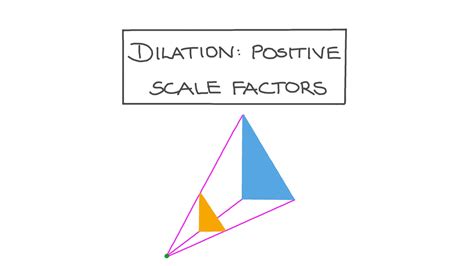 Lesson Video Dilation Positive Scale Factors Nagwa