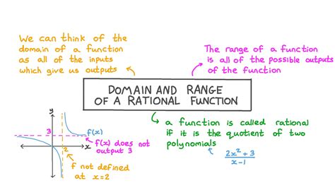 Lesson Video Domain And Range Of A Rational Function Nagwa