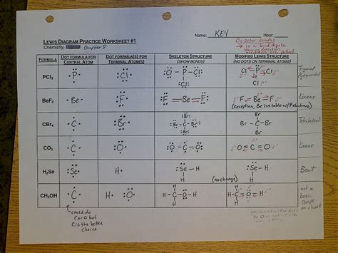 Lewis Dot Structure Easy Hard Science