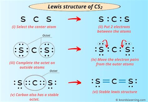Lewis Structure Of Cs2 With 6 Simple Steps To Draw