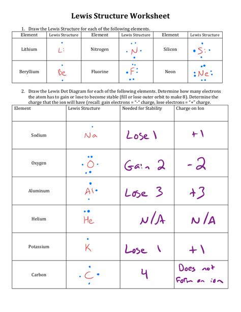 5 Lewis Structure Tips