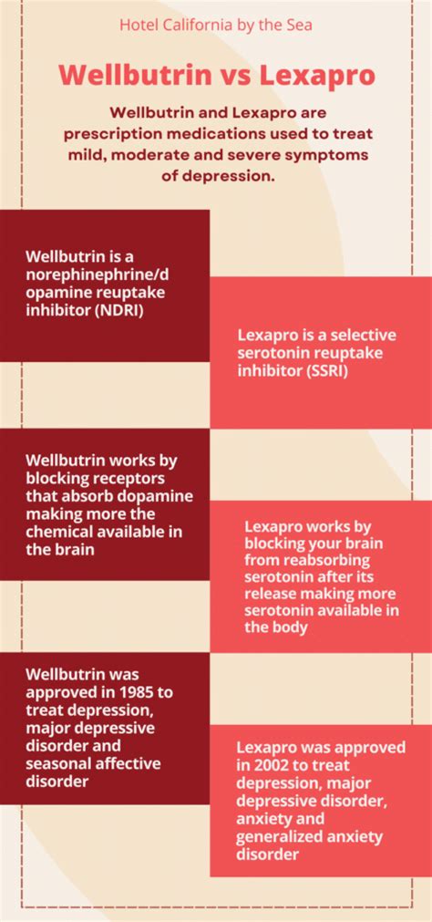 Lexapro Vs Wellbutrin