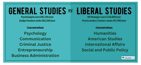 Liberal Studies Major Associate Degree In Liberal Studies Gmercyu