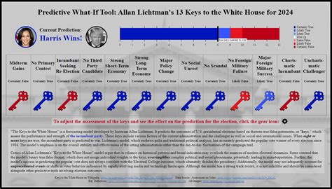 Lichtman 13 Keys 2025 Krista J Bedard