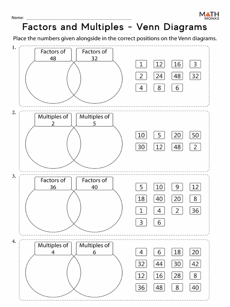 Limiting Factors Venn Diagram Density Dependent And Independ