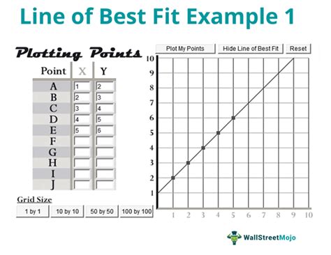 Line Of Best Fit Definition Example How To Calculate