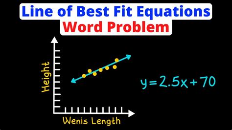 Line Of Best Fit Equation Word Problem Algebra 2 Eat Pi Youtube