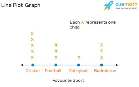 5 Line Plot Examples