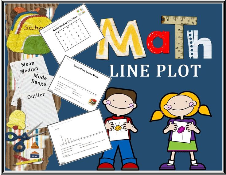 Line Plot Math