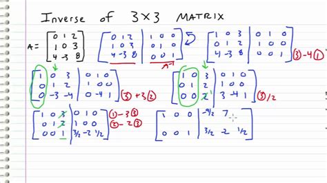 Linear Algebra 25 Inverse Of 3X3 Matrix Youtube