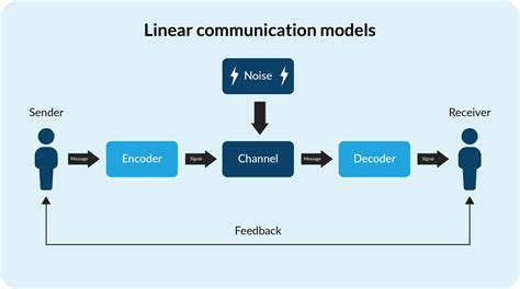5 Linear Model Tips