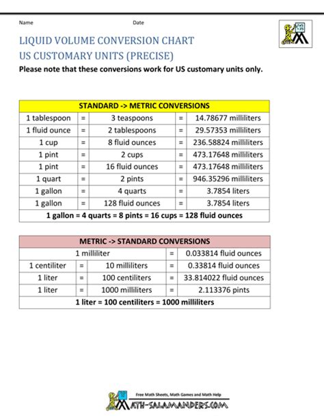 Liquid Conversion Chart Volume Conversion Weight Conversion Cup