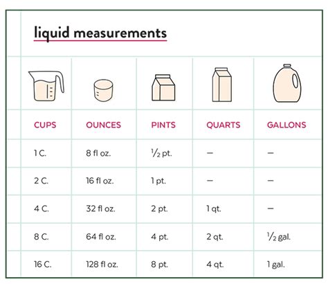 Liquid Measurement Chart Definition Examples Types Us Uk