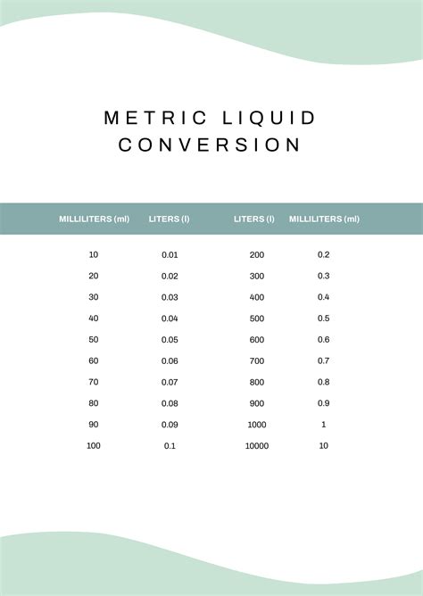 Liquid Metric Conversion Table