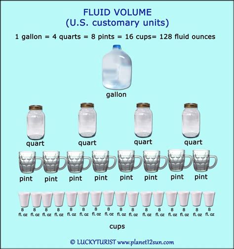 Liquid Volume Capacity Cups Pints Quarts Or Gallons Measurement