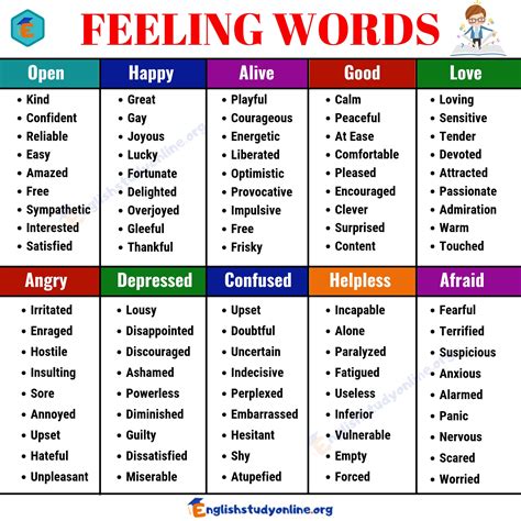 List Of 100 Feeling Words In English English Study Online