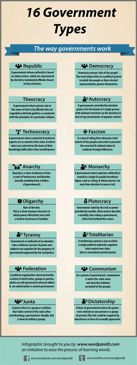 List Of 7 Forms Of Government What Are The Different Types Of