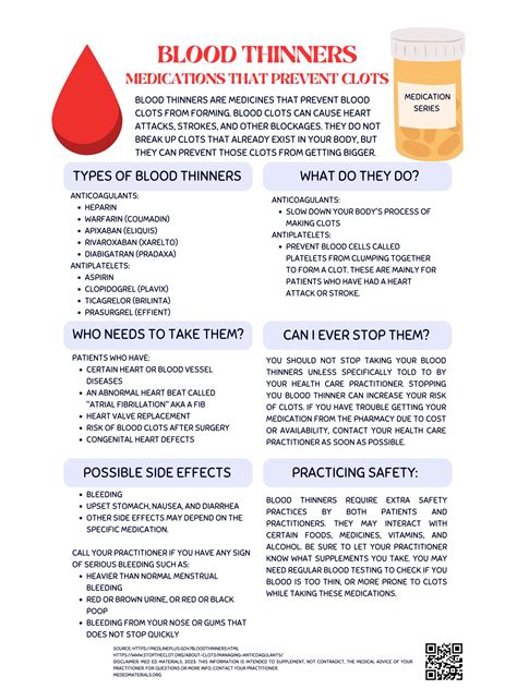 List Of Blood Thinners Medications