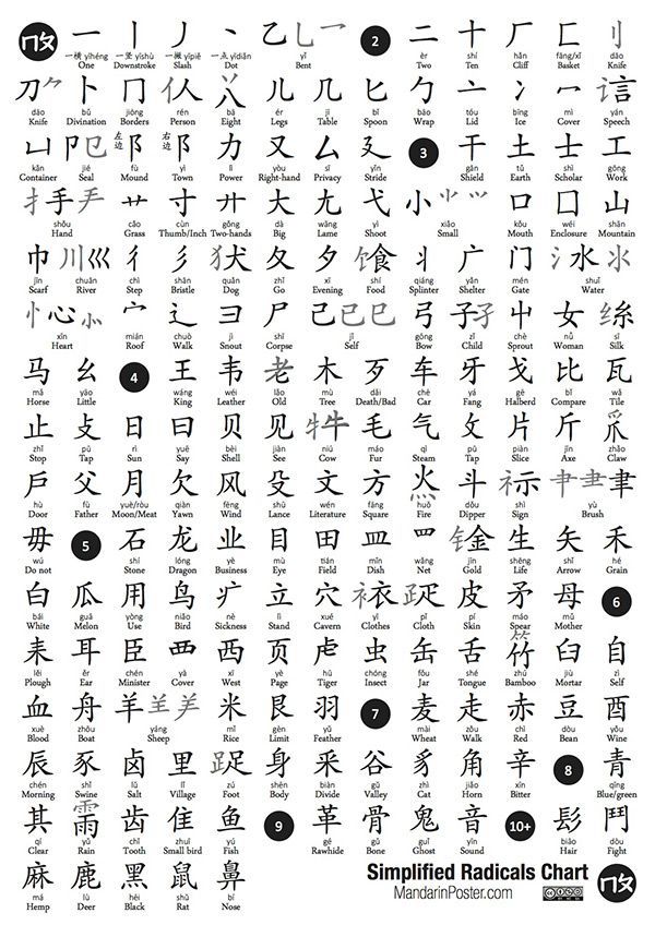 List Of Chinese Words And Meanings