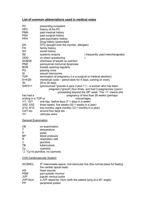 List Of Common Abbreviations Used In Medical Notes