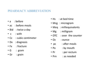 List Of Common Medical Abbreviations Acronyms Terms Nursing Nclex Usmle