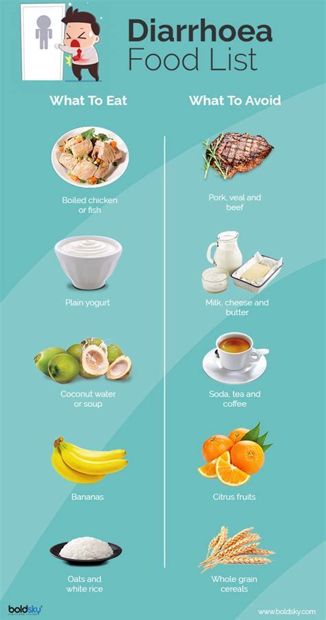 List Of Foods To Eat When You Have Diarrhea Nhs The Portable Gaming