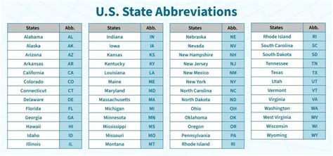 List Of United States Postal Codes And State Abbreviations