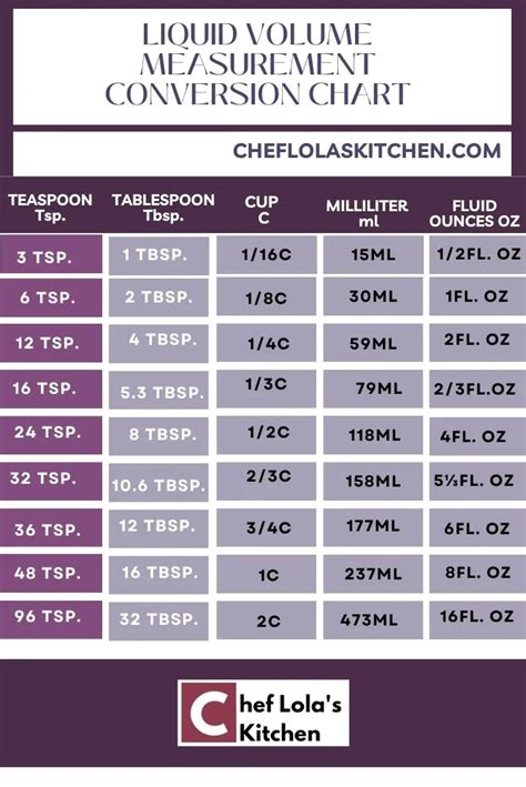 Liter Measurement Chart