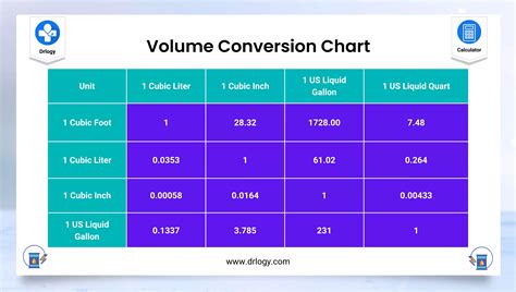 Liter To Fluid Ounce Online Unit Conversion Formula Chart Table