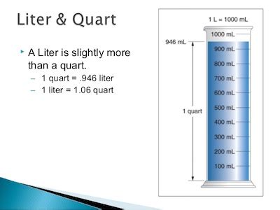Liters And Quarts 101Qs
