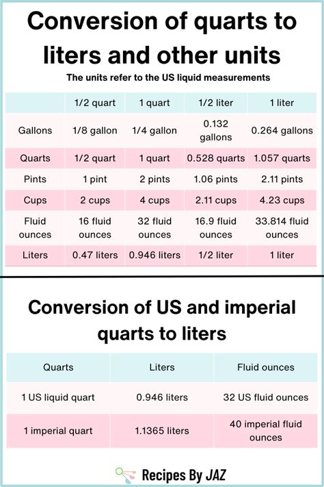 Liters To Quarts Conversion