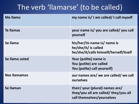 Llamo Meaning in Spanish