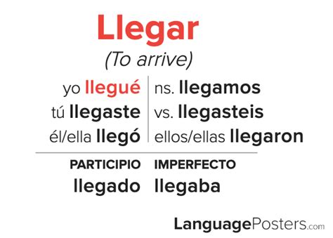 Llegar Preterite