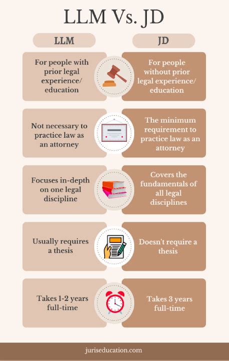 LLM vs JD: 5 Key Differences