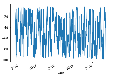 Local Minimum Finding The Local Minimum