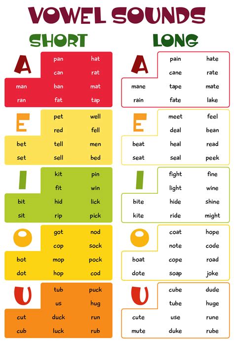 Long and Short Vowel Sounds List