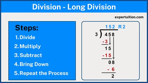 Long Division Steps For Kids