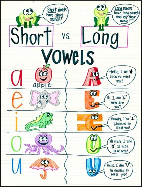 5 Tips Long Vowels