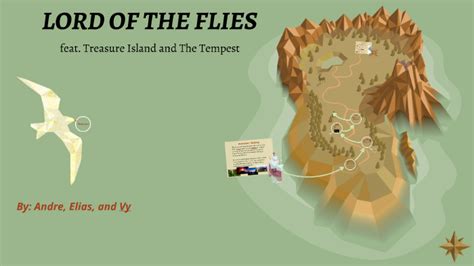 Lord Of The Flies Island Map By Luvadventure123 On Deviantart