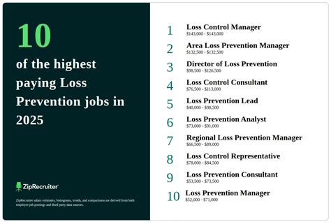 Loss Prevention Job Opportunities