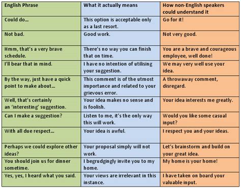 Lost In Translation Global Interpretations Of English Phrases