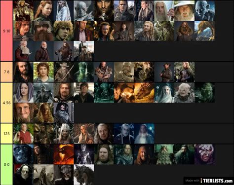 Lotr The Hobbit Characters Tier List Tierlists Com