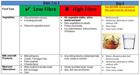 Low Fibre Diet Sheet Chelsea And Westminster Hospital Nhs Foundation