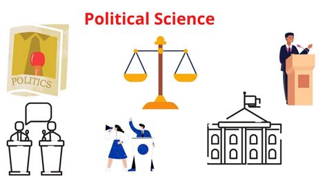 M.A Political Science Course