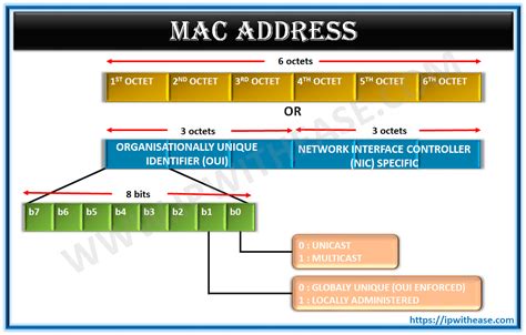 Mac Address How Many Bits