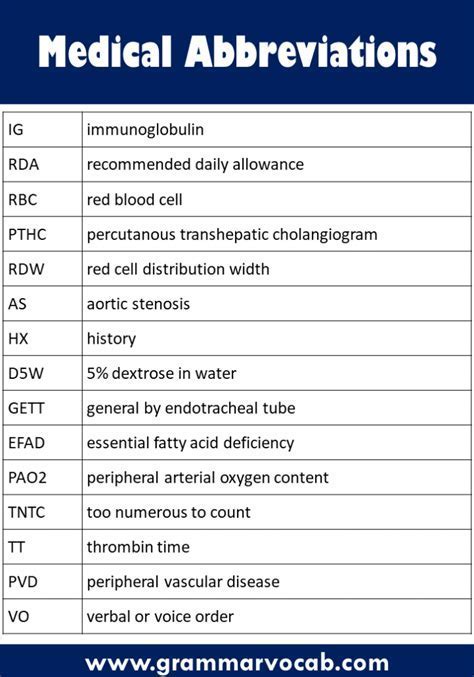 Mae Medical Abbreviation