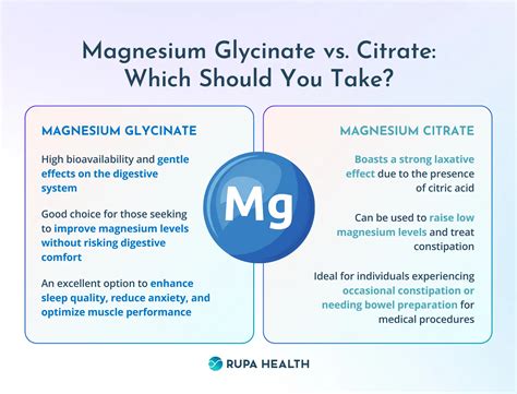 Magnesium Citrate Vs Glycinate Pcos At Kevin Marjorie Blog