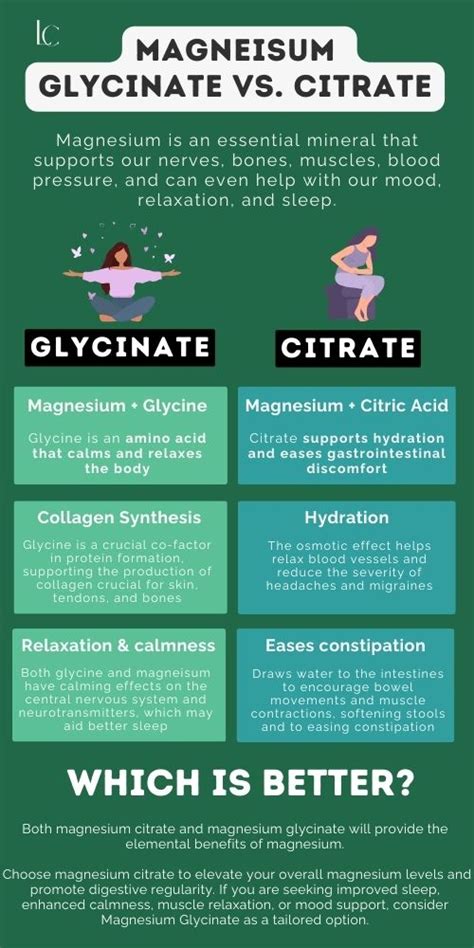 Magnesium Glycinate Vs Magnesium Citrate Which Is Better Landys Chemist