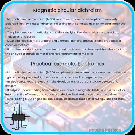 Magnetic Circular Dichroism Explained